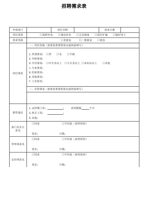 人员招聘需求申请表