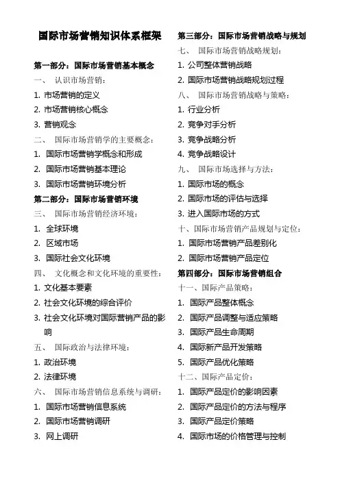 国际市场营销知识体系框架