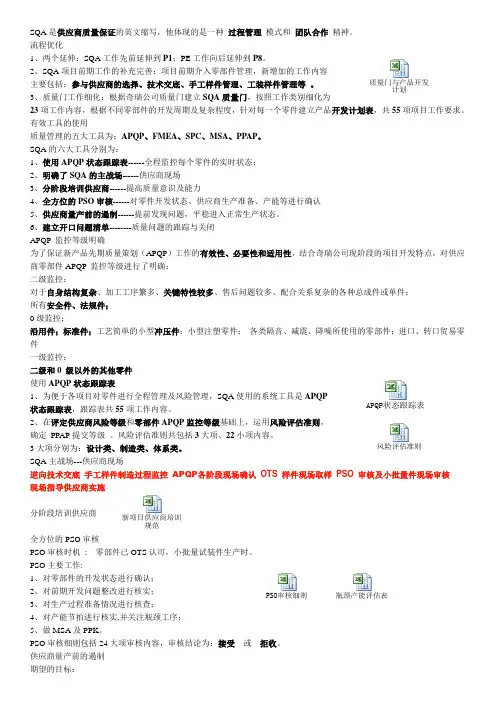 SQA资料