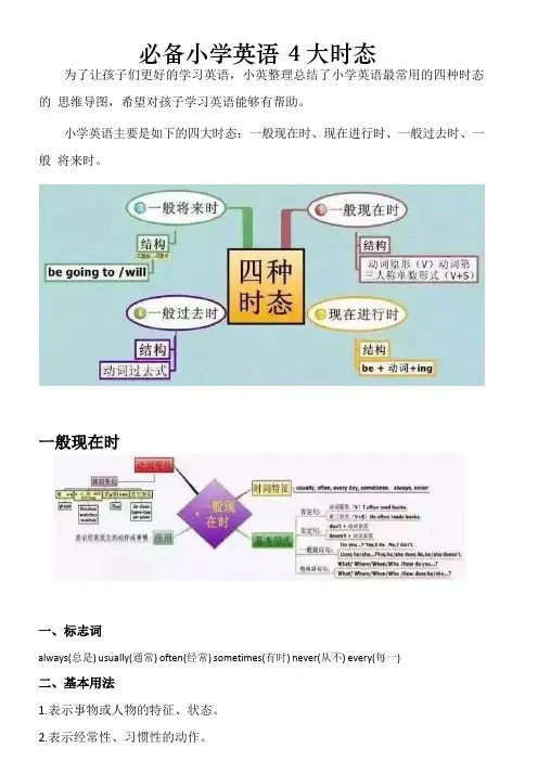 必备小学英语4大时态-5张思维导图轻松熟记