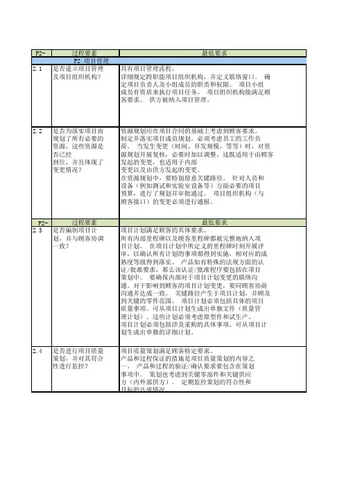 过程审核  VDA6.3检查表
