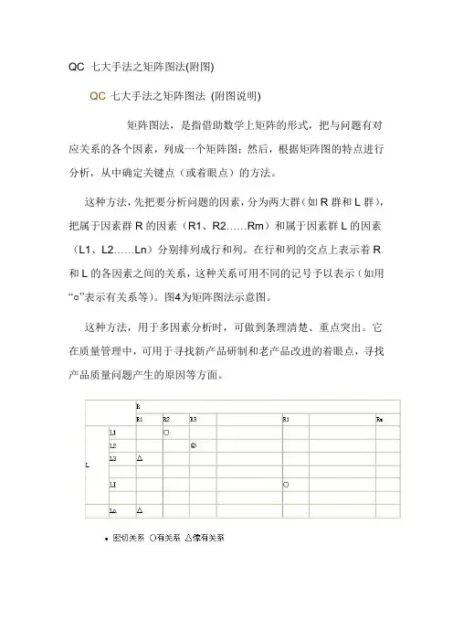 QC七大手法图文并讲