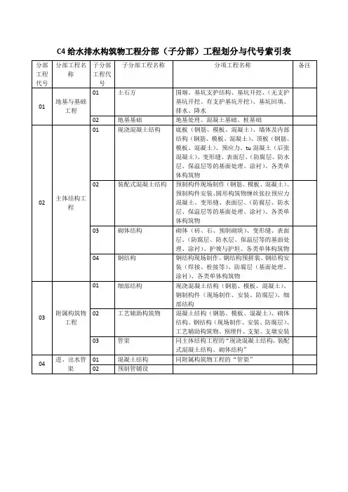 给水排水构筑物工程分部划分