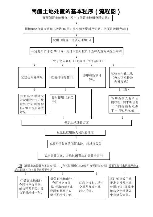闲置土地处置的基本程序