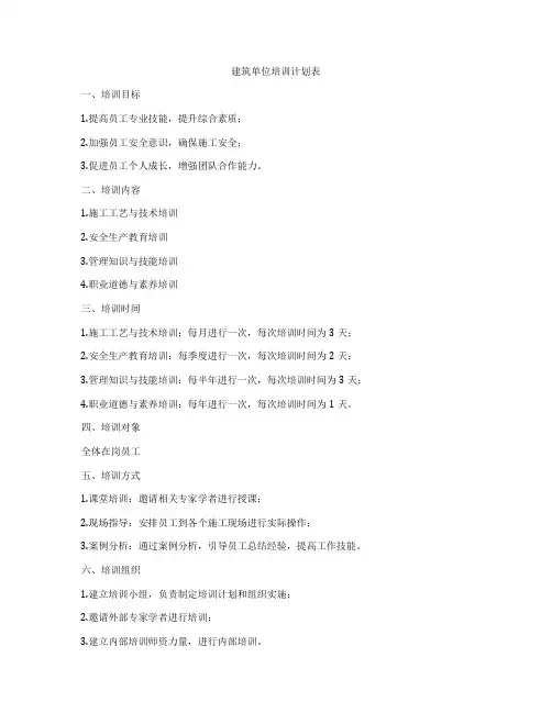建筑单位培训计划表