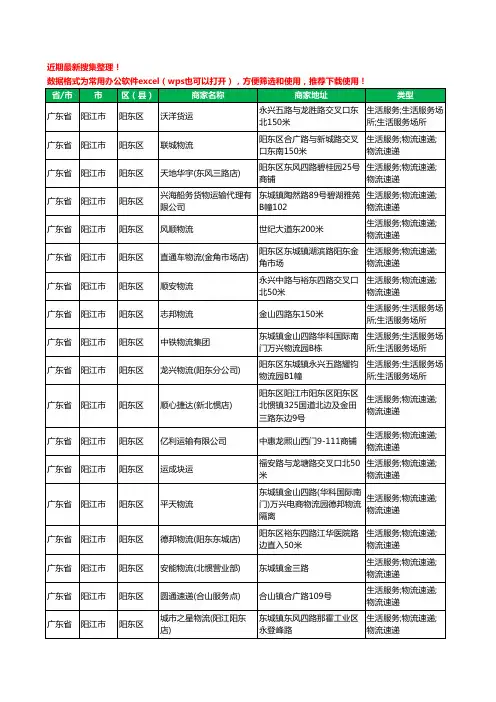 2020新版广东省阳江市阳东区货运工商企业公司商家名录名单黄页联系方式电话大全48家