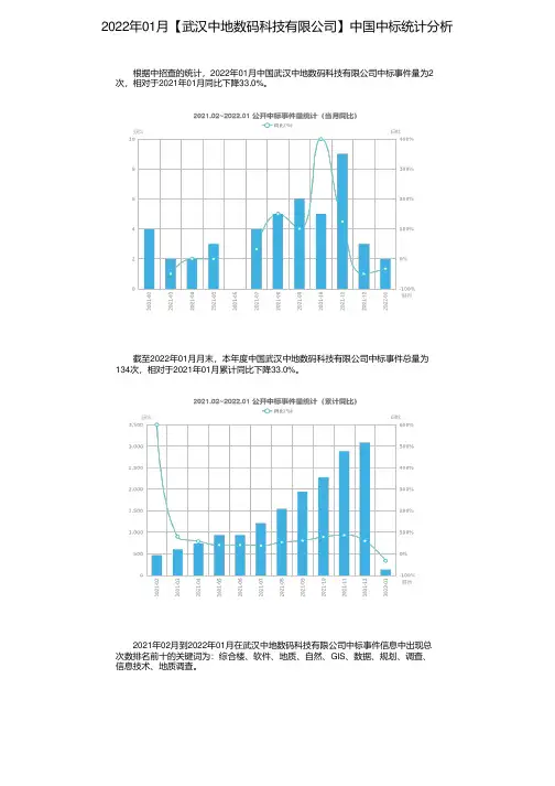 2022年01月【武汉中地数码科技有限公司】中国中标统计分析