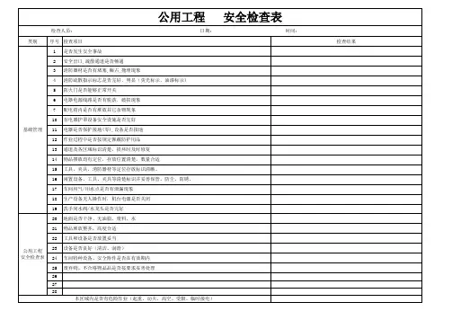 制药企业 安全检查表(仓库、质量、原料药)