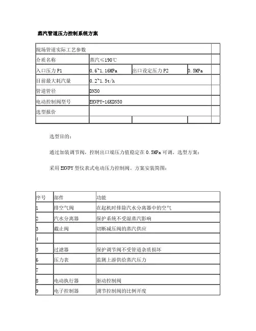 蒸汽管道压力控制方案