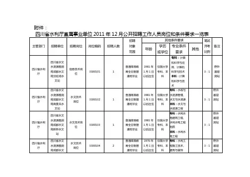 水利厅直属事业单位2011年12月公开招