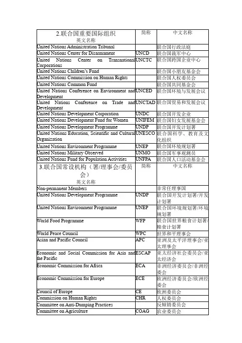 2023年英语专业四级考试听力资料联合国主要机构名称