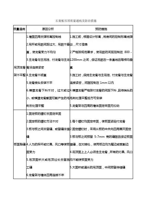 石膏板吊顶质量通病及防治措施