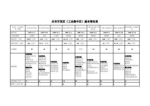 开发区(工业集中区)基本情况表