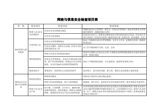 网络信息安全检查表(Word)