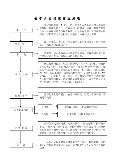 交接班流程图