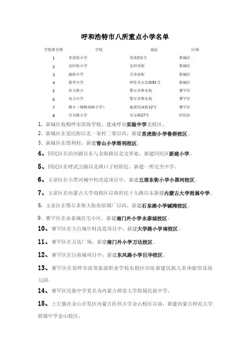 呼和浩特市小学招生划片范围