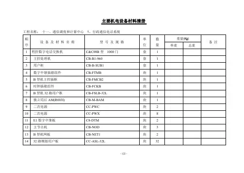 11通信调度和计算机中心主要机电设备材料清册