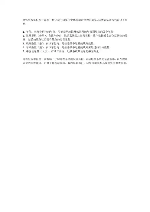 地铁里程年份统计表