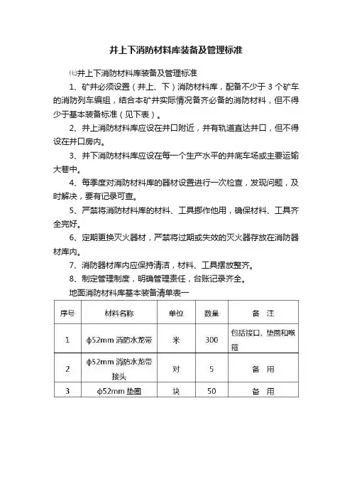 井上下消防材料库装备及管理标准