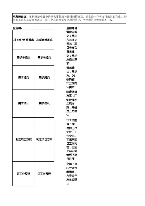 IT系统需求矩阵表