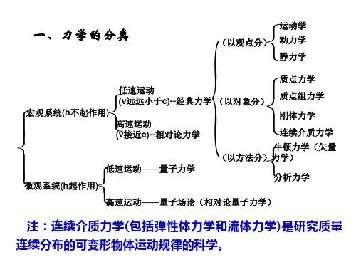 第一章牛顿力学基本原理ppt课件