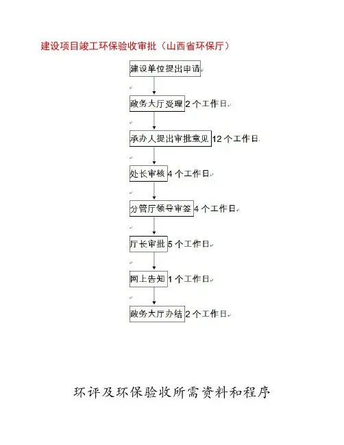 环评及环保验收所需资料和程序