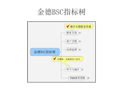BSC导向KPI指标树详解