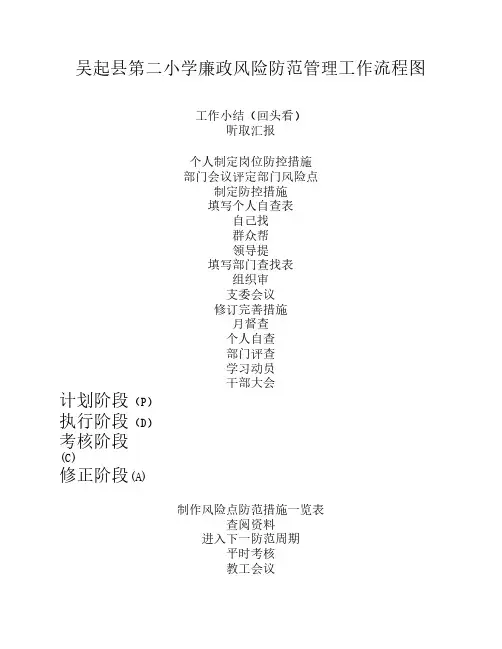 吴起县第二小学廉政风险防范管理工作流程图