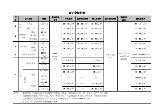 设计费报价表