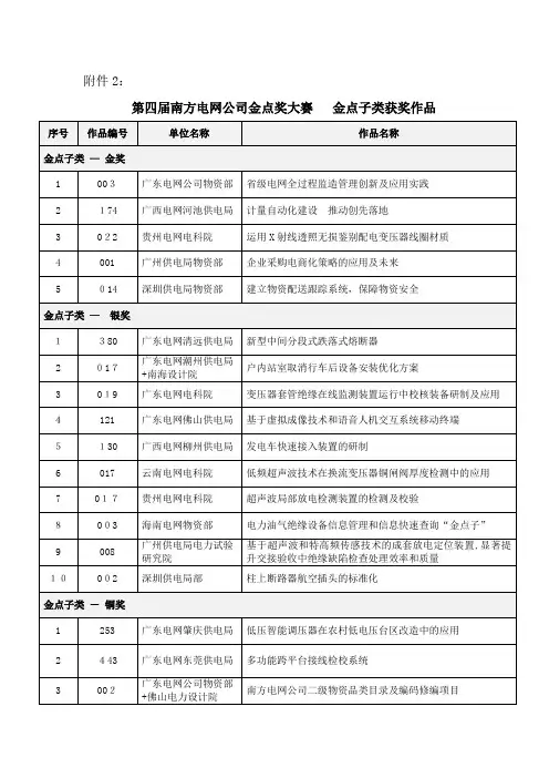 第四届南方电网金点奖大赛.docx