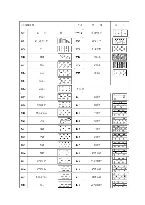 常见岩性与颜色代号表