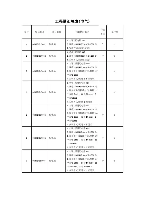 电气工程量汇总表
