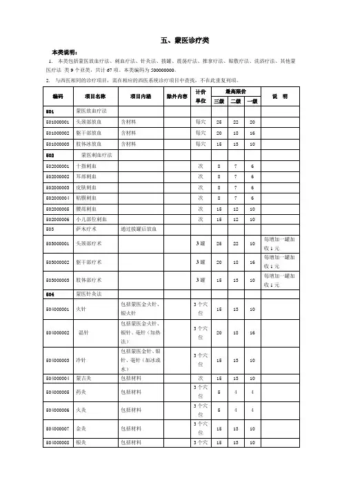内蒙古自治区医疗服务价格表(蒙医诊疗类)