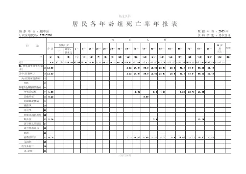 居民病伤死亡原因报表