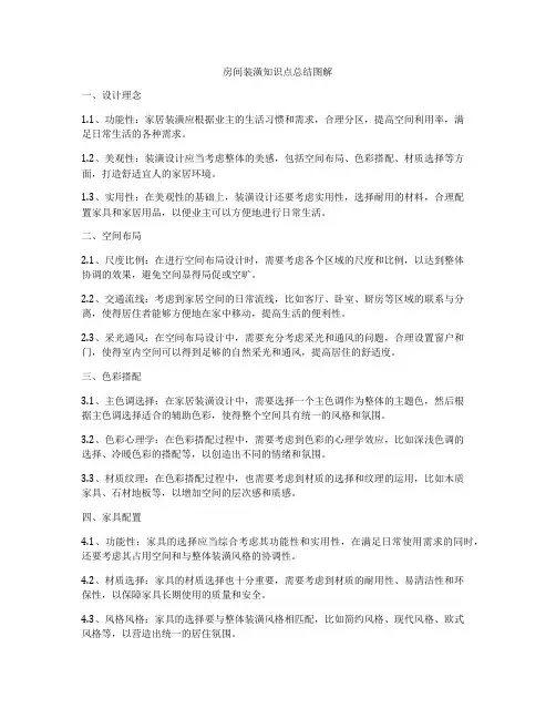 房间装潢知识点总结图解