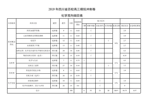 化学双向细目表