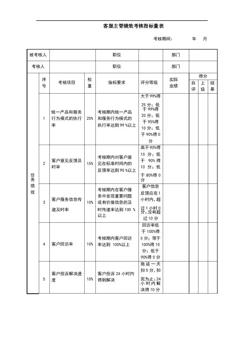 客服主管绩效考核指标量表