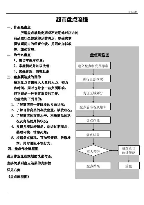 超市盘点流程整理版