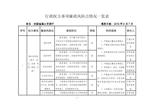 行政权力事项廉政风险点情况一览表
