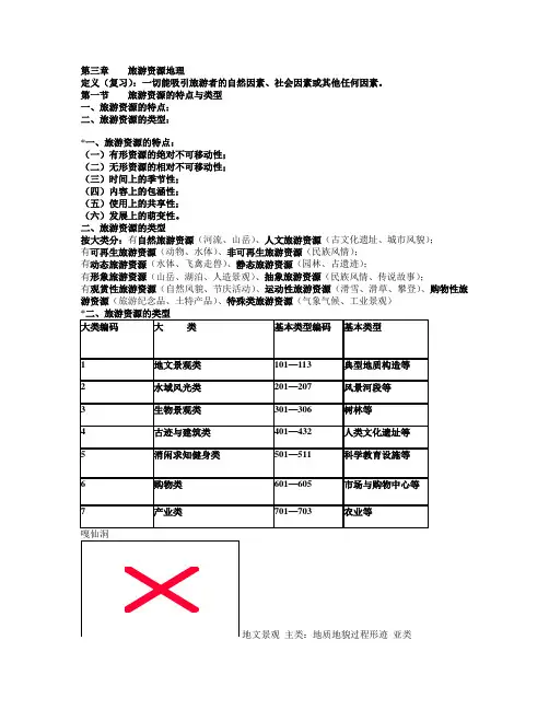 旅游资源地理