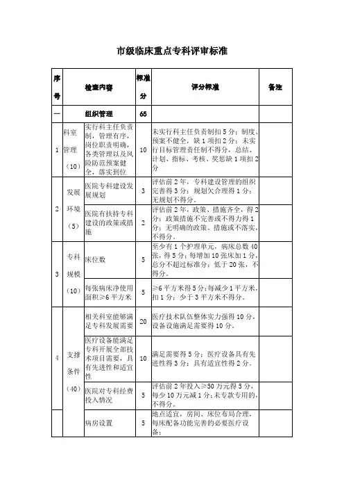 市级临床重点专科评审标准