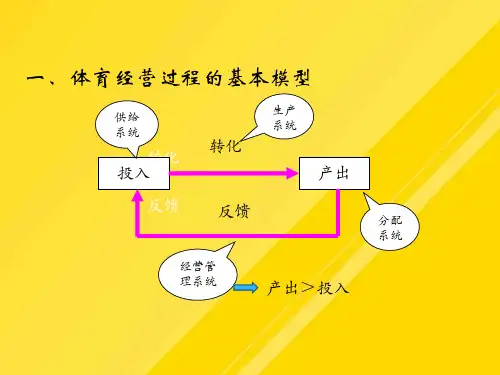 【优选】第一章体育经营与管理导论2PPT文档
