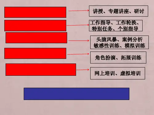 培训的方式和方法