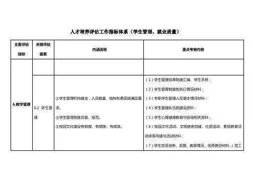 人才培养评估工作指标体系