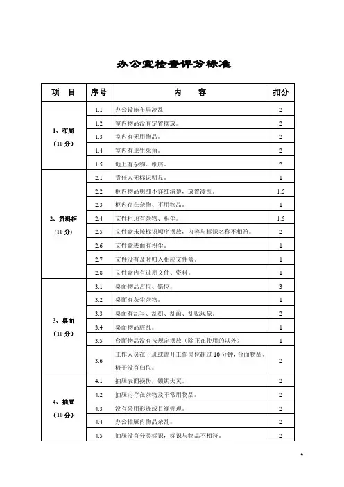 办公室检查评分标准