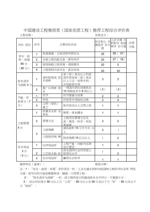 中国建筑工程鲁班奖(国家优质结构奖)复查综合评价表