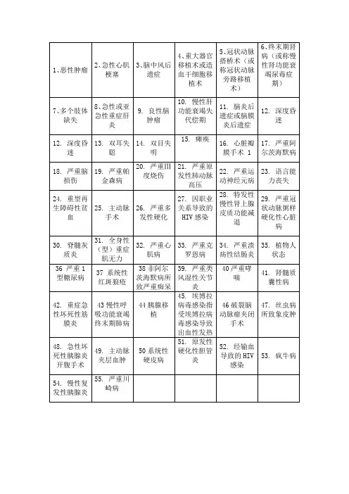 重大疾病病种