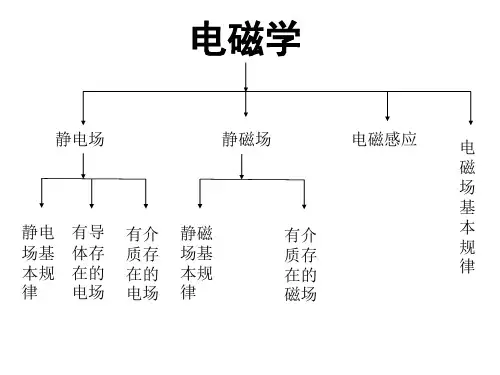 静电场
