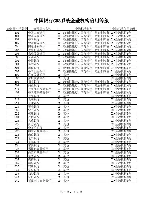 中国银行CDS系统金融机构信用等级