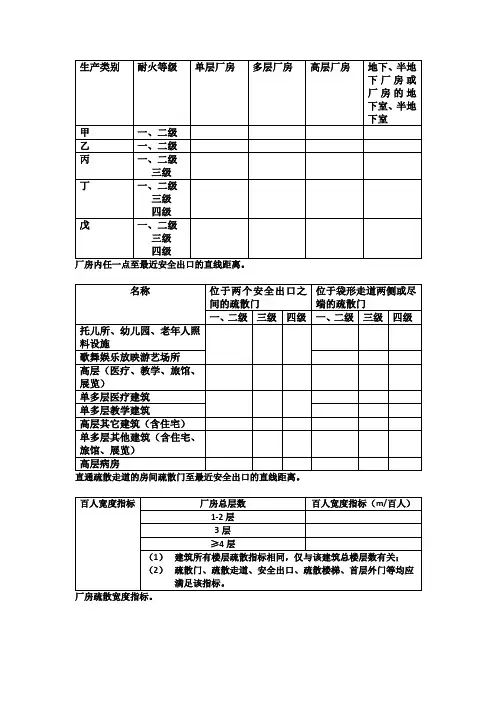 消防工程师建筑防火必会知识点